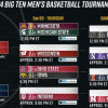 The Big Dance Begins: The NCAA Big Ten Men’s Basketball Tournament Braces for Tip-off with Ohio State Leading the Charge